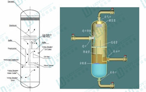 卧式三相分离器和立式三相分离器的工作原理